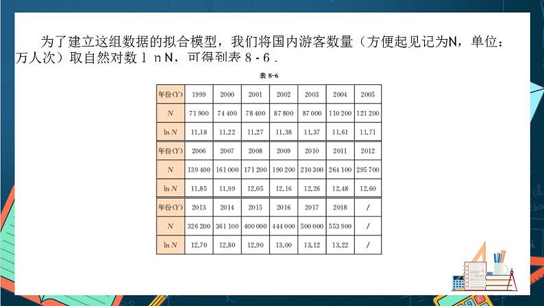 沪教版（2020）高中数学选择性必修第二册8.2《一元线性回归分析的应用举例》（第2课时）（课件）第8页
