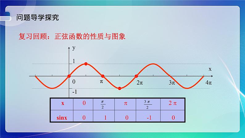 人教B版（2019）高中数学必修第三册7.3.2 正弦型函数的性质与图像（一） 课件04