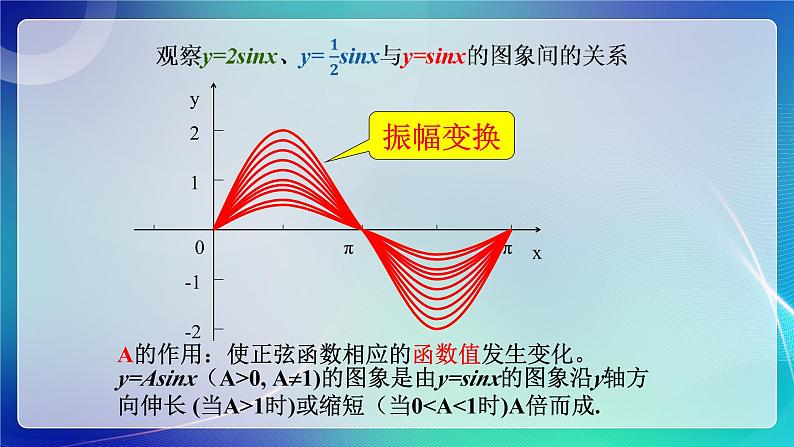人教B版（2019）高中数学必修第三册7.3.2 正弦型函数的性质与图像（一） 课件08