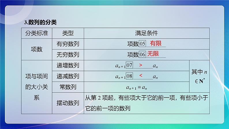 人教B版（2019）高中数学选择性必修第三册 考点专题一《数列》课件05