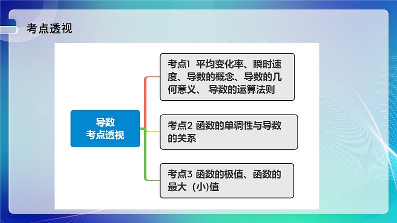 人教B版（2019）高中数学选择性必修第三册 考点专题二《导数及其应用》课件第3页