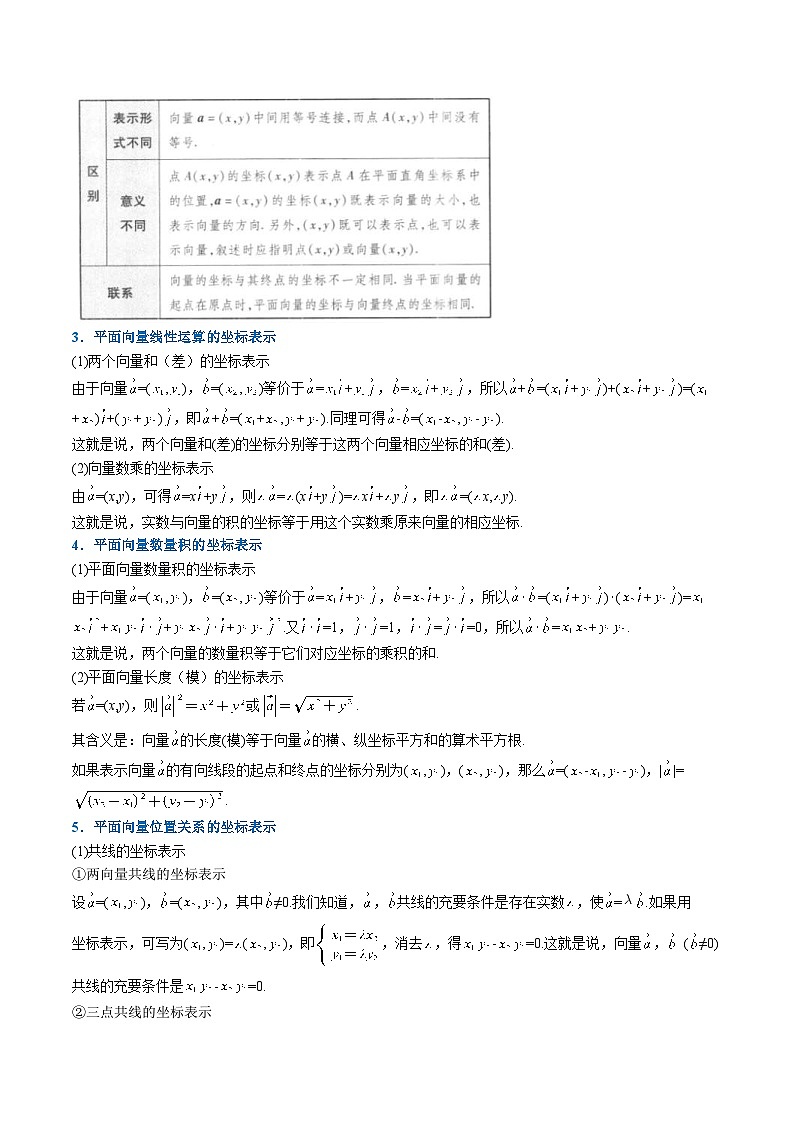 人教A版高中数学（必修第二册）重难点题型讲练测 6.4 平面向量基本定理及坐标表示（教师版）第2页