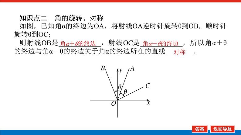 人教B版高中数学必修第三册7.2.4.1 诱导公式一、二、三、四【课件】第6页