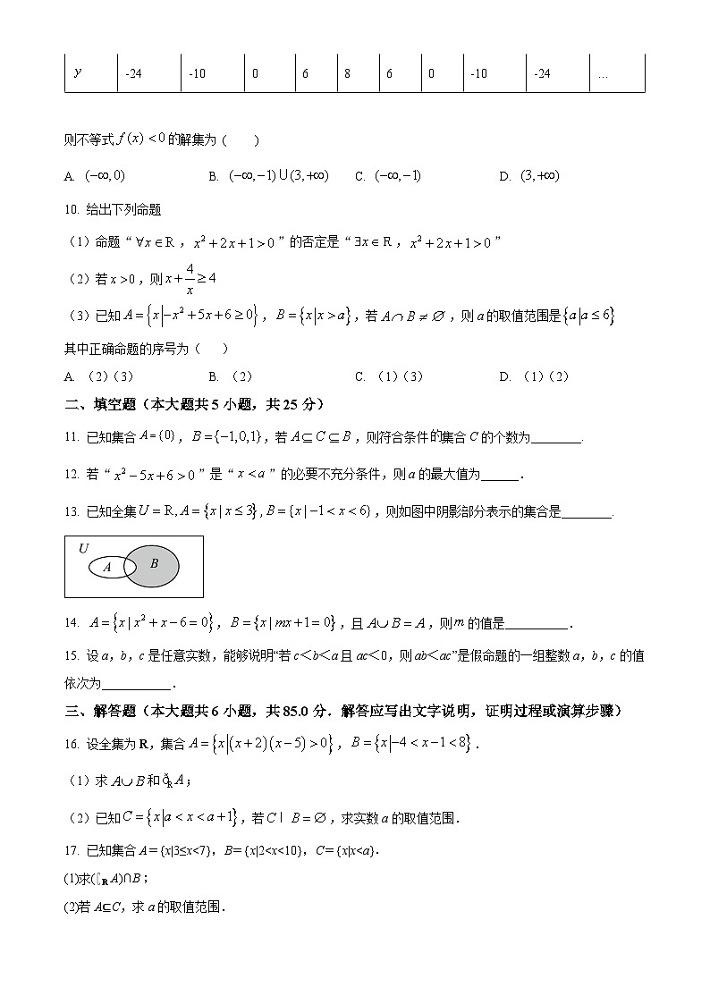 北京市顺义牛栏山第一中学板桥学校2023-2024学年高一上学期10月月考数学试题 Word版无答案第2页