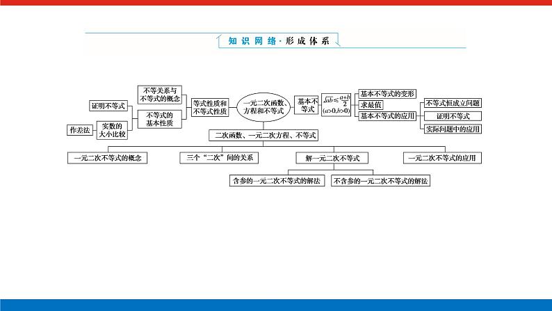 湘教版高中数学必修第一册-专项培优②第二章-一元二次函数、方程和不等式-章末复习课【课件】02