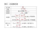 北師大高中數(shù)學(xué)必修第二冊(cè)1.5.1正弦函數(shù)的圖象與性質(zhì)再認(rèn)識(shí)【課件】