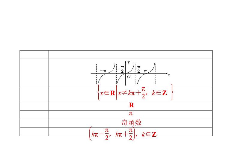 北师大高中数学必修第二册1.7.3正切函数的图象与性质【课件】第2页