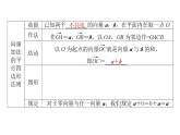 北師大高中數(shù)學(xué)必修第二冊2.2.1向量的加法【課件】