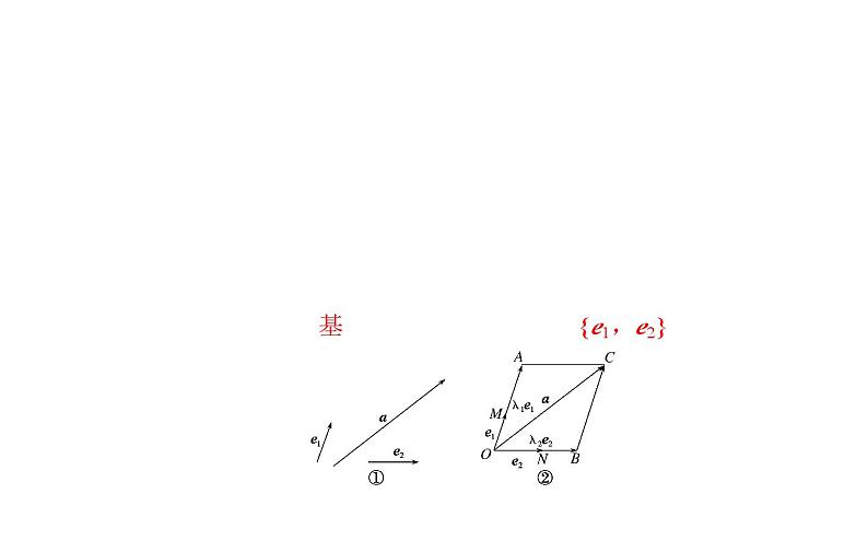 北师大高中数学必修第二册2.4.1平面向量基本定理【课件】第2页