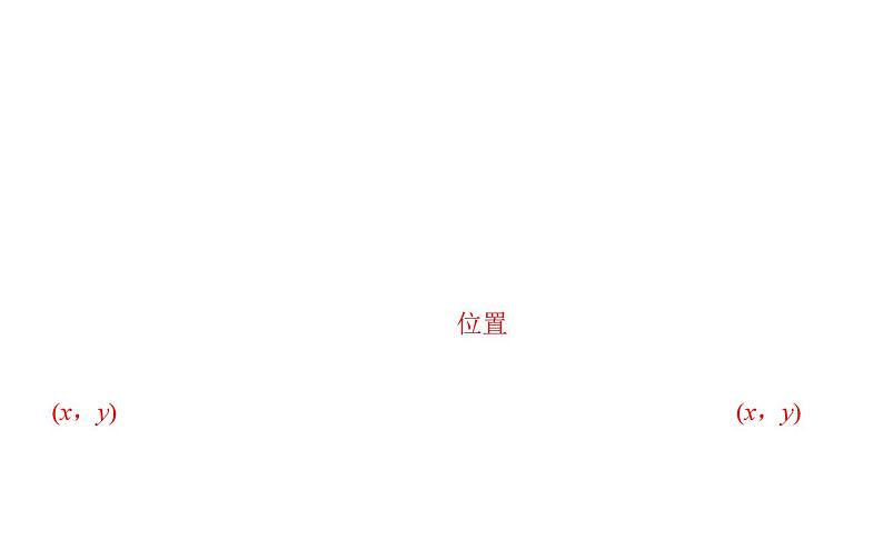 北师大高中数学必修第二册2.4.2平面向量及运算的坐标表示【课件】第2页