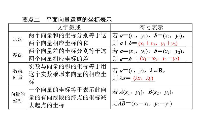 北师大高中数学必修第二册2.4.2平面向量及运算的坐标表示【课件】第4页