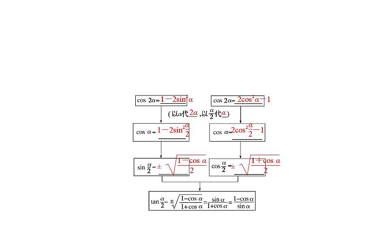 北师大高中数学必修第二册4.3.2半角公式【课件】02