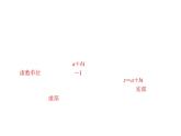 北师大高中数学必修第二册5.1.1复数的概念【课件】