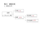 北师大高中数学必修第二册5.1.1复数的概念【课件】