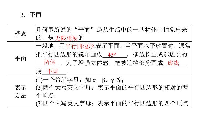 北师大高中数学必修第二册6.1基本立体图形6.1.1-2【课件】第3页