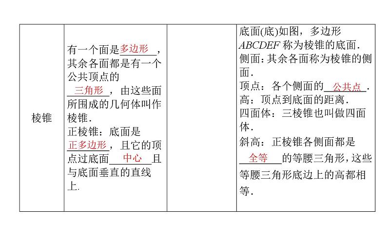 北师大高中数学必修第二册6.1基本立体图形6.1.1-2【课件】第7页