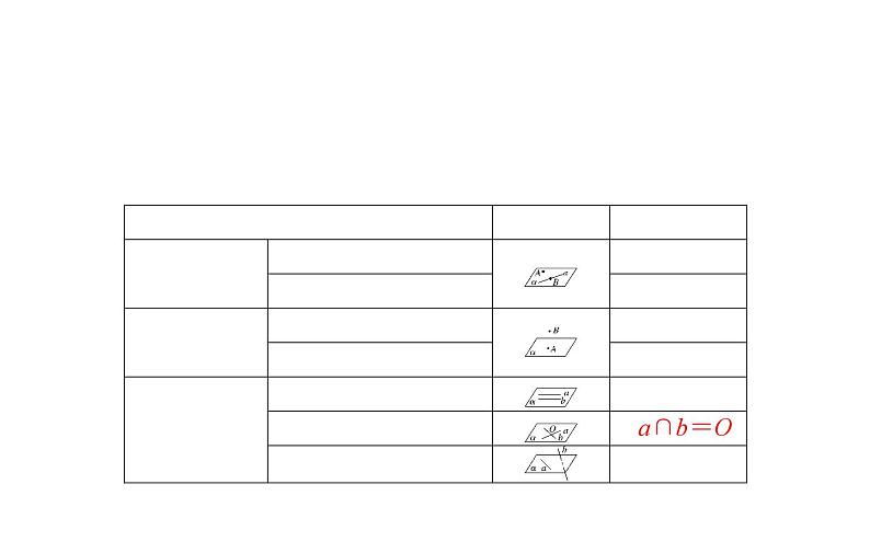北师大高中数学必修第二册6.3.2.1空间图形基本位置关系的认识【课件】02