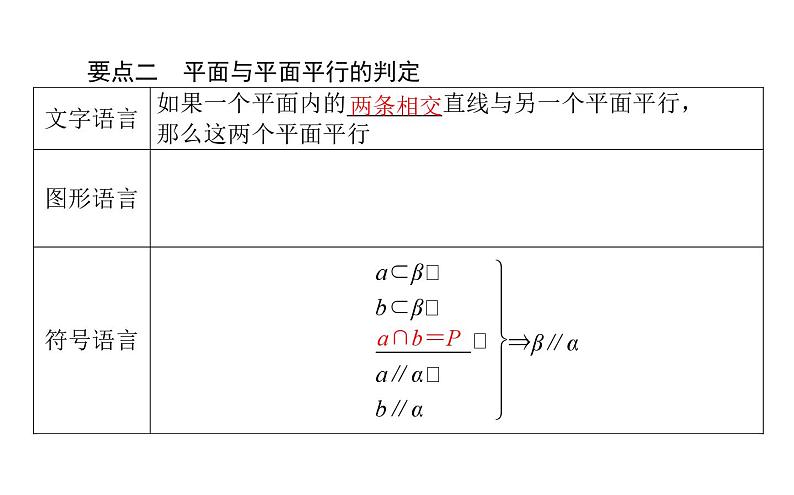 北师大高中数学必修第二册6.4.2平面与平面平行【课件】第4页