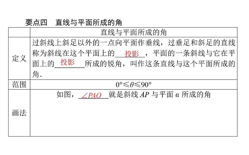 北师大高中数学必修第二册6.5.1直线与平面垂直【课件】第7页