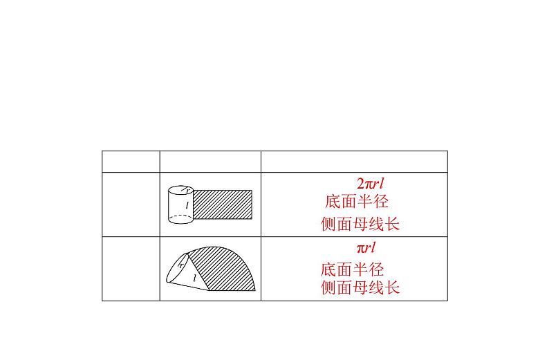北师大高中数学必修第二册6.6.1柱、锥、台的侧面展开与面积【课件】第2页