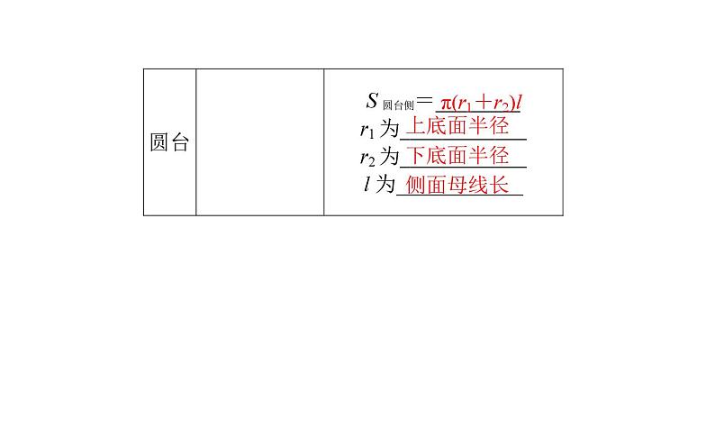 北师大高中数学必修第二册6.6.1柱、锥、台的侧面展开与面积【课件】第3页