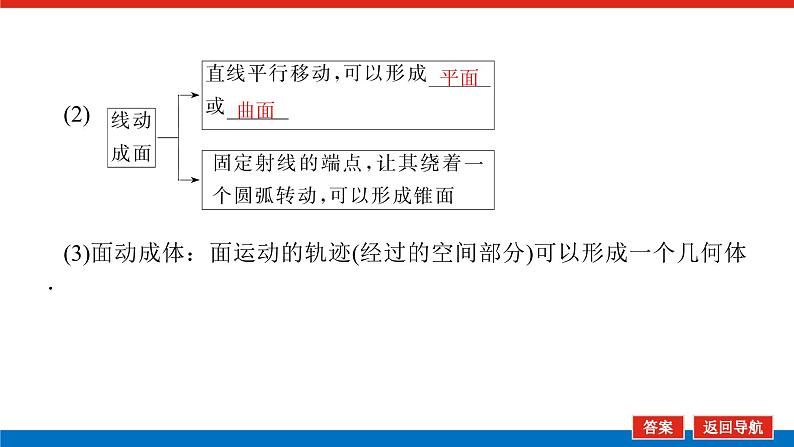 人教B版高中数学必修第四册11.1.2构成空间几何体的基本元素【课件】08
