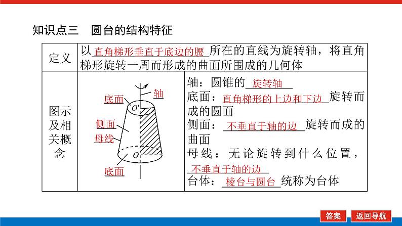 人教B版高中数学必修第四册11.1.5旋转体【课件】第7页
