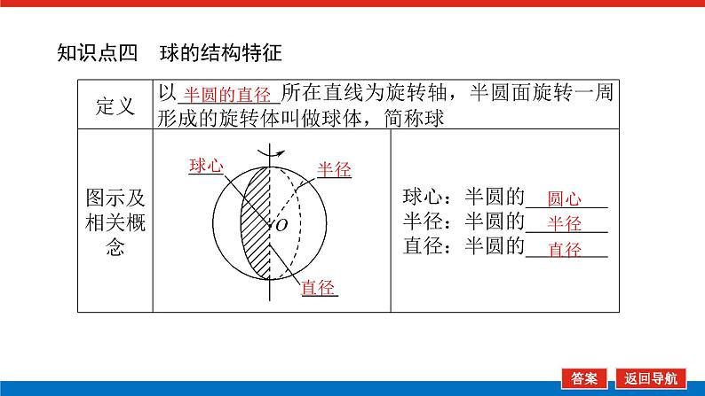 人教B版高中数学必修第四册11.1.5旋转体【课件】第8页