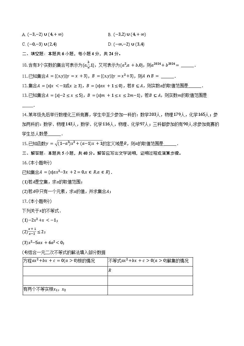 2024-2025学年天津市静海一中高一（上）调研数学试卷（10月份）（含答案）第2页
