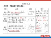 人教B版高中數(shù)學(xué)必修第四冊11.2 平面的基本事實(shí)與推論【課件】