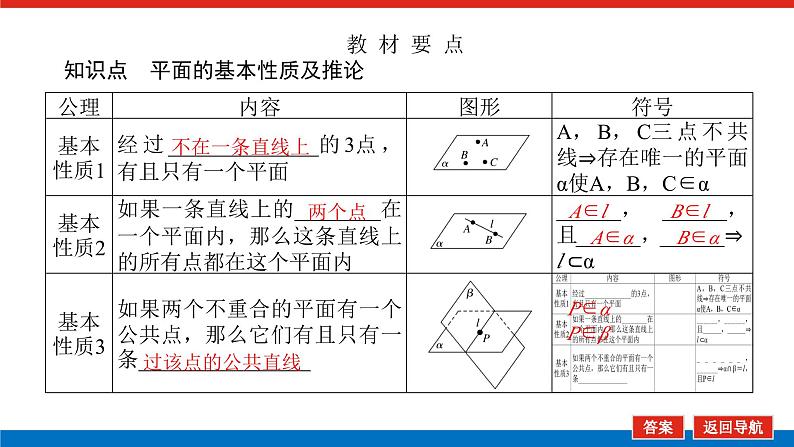 人教B版高中数学必修第四册11.2 平面的基本事实与推论【课件】05