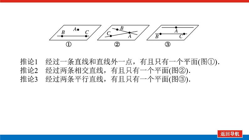 人教B版高中数学必修第四册11.2 平面的基本事实与推论【课件】06