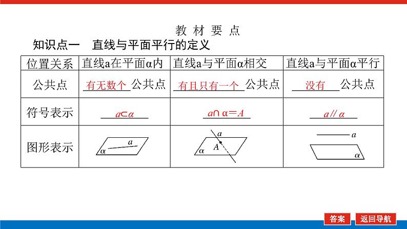 人教B版高中数学必修第四册11.3.2直线与平面平行【课件】第5页