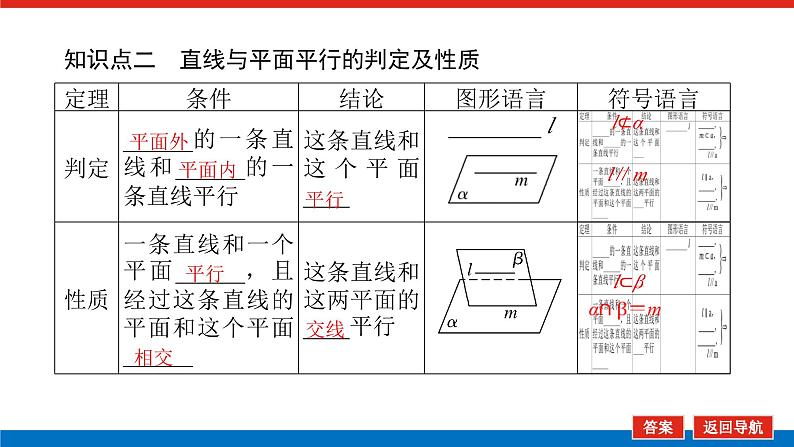 人教B版高中数学必修第四册11.3.2直线与平面平行【课件】第6页