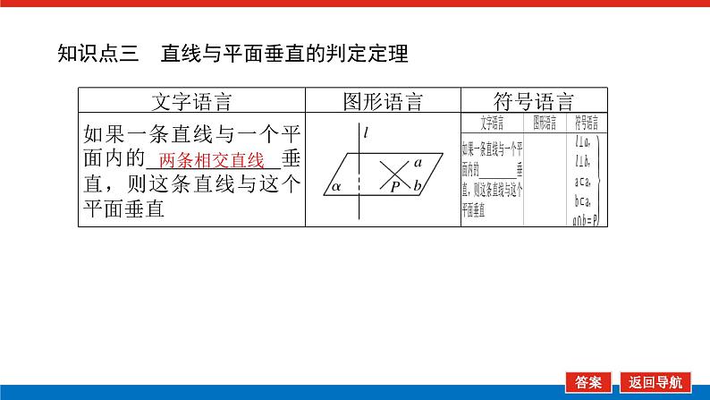 人教B版高中数学必修第四册11.4.1直线与平面垂直【课件】第8页