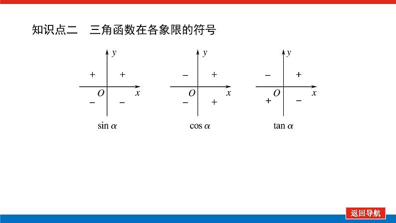 人教B版高中数学必修第三册7.2.1三角函数的定义【课件】06