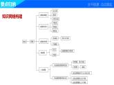 最新人教版高中数学必修第一册 第二章 函数 章末复习课（课件）