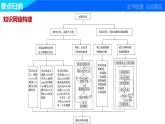 最新人教版高中数学必修第一册第四章　函数应用 章末复习课（课件）