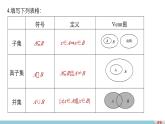 最新人教版高中数学必修第一册第一章 集　合 章末复习课（课件）