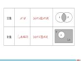 最新人教版高中数学必修第一册第一章 集　合 章末复习课（课件）