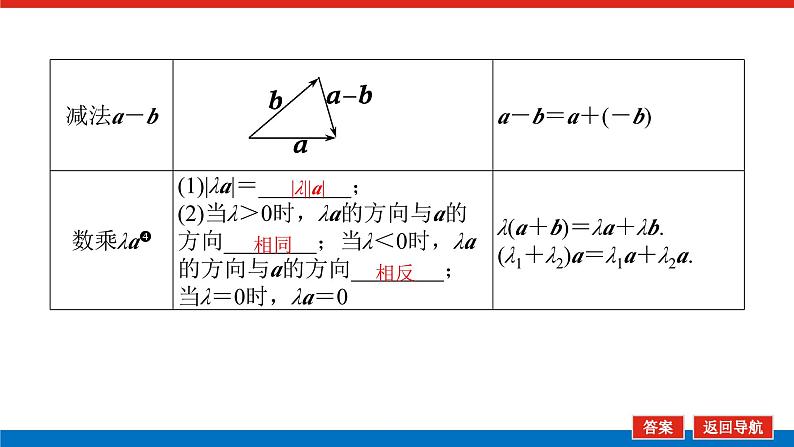 新湘教版高中数学选择性必修第二册2.2空间向量及其运算（课件）07
