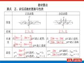 湘教版高中数学必修第一册-5.3.1.3正弦函数、余弦函数的单调性与最值【课件】