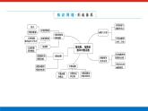 湘教版高中数学必修第一册-专项培优④第四章-幂函数、指数函数和对数函数-章末复习课【课件】