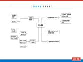 湘教版高中数学必修第一册-专项培优⑤第五章-三角函数-章末复习课【课件】