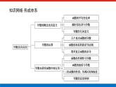 最新新湘教版高中数学选择性必修第二册第1章　导数及其应用 章末复习课（课件）