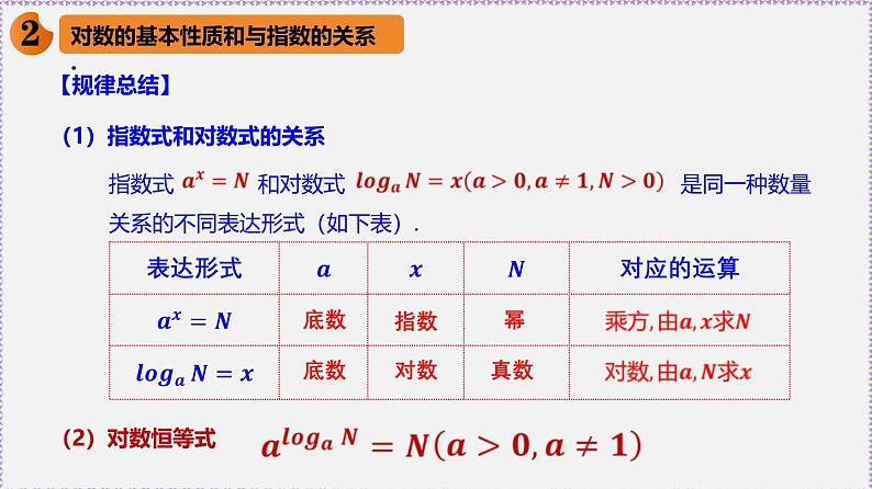 最新新人教版高中数学必修第一册4.3 对数（课件）第7页