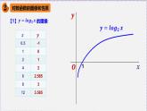 最新新人教版高中数学必修第一册4.4 对数函数（课件）