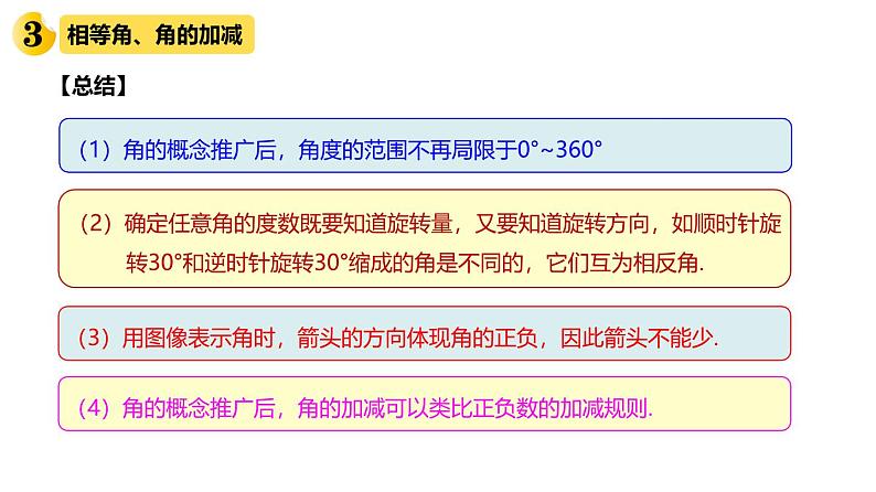 最新新人教版高中数学必修第一册5.1.1 任意角（课件）第5页