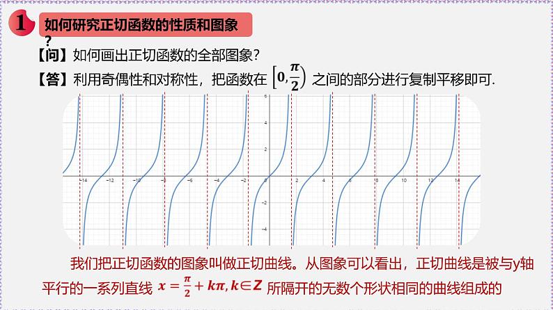 最新新人教版高中数学必修第一册5.4.3 正切函数的性质和图象（课件）第6页