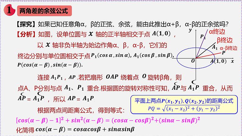 最新新人教版高中数学必修第一册5.5.1 两角和与差的正弦、余弦和正切公式（课件）第2页